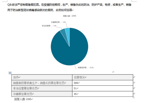 图一  新冠肺炎预防知识及其相关法律知识问卷调查数据分析.jpg