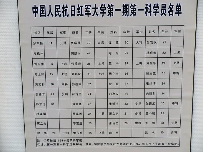 中国人民抗日红军大学第一期第一科学员名单.jpg