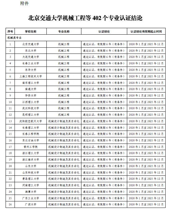 遥感专业认证通过2