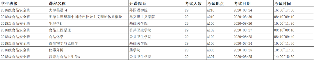 2018级食品质量与安全班.png