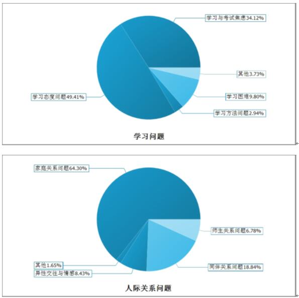 图5  2020年4-6月来电问题子分类所占比重饼状图.jpg