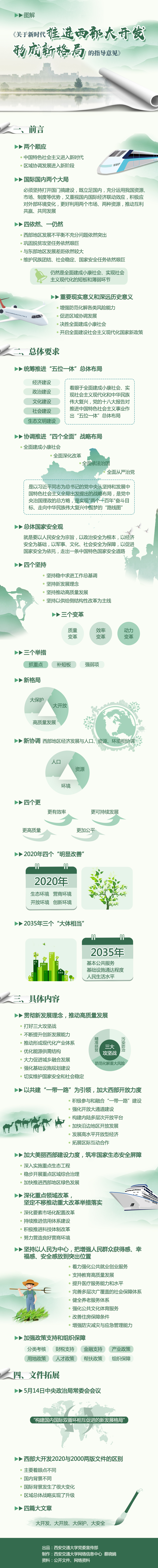 图解《新时代西部大开发指导意见》