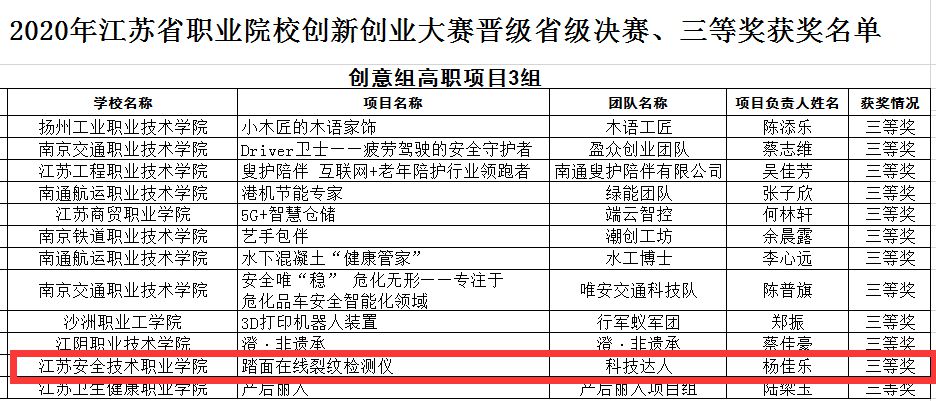 江苏省2020年互联网+创新创业大赛三等奖_副本.jpg