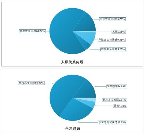 图5 2020年7-9月来电问题子分类所占比重饼状图.jpg