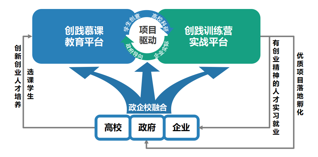 图1.创新创业实践育人平台.png