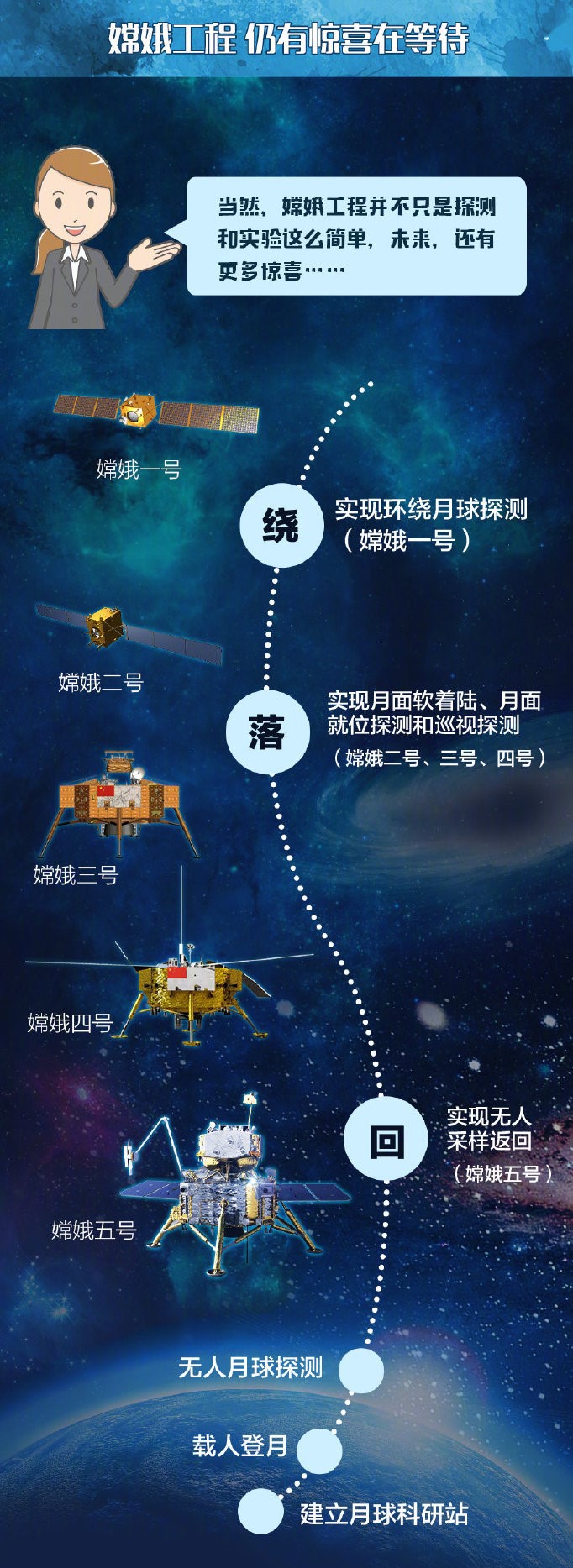 嫦娥五号发射成功点评图片