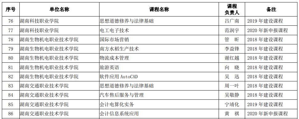 2020.11.吴敬静老师《汽车售后服务与管理》获湖南省精品课程立项.png