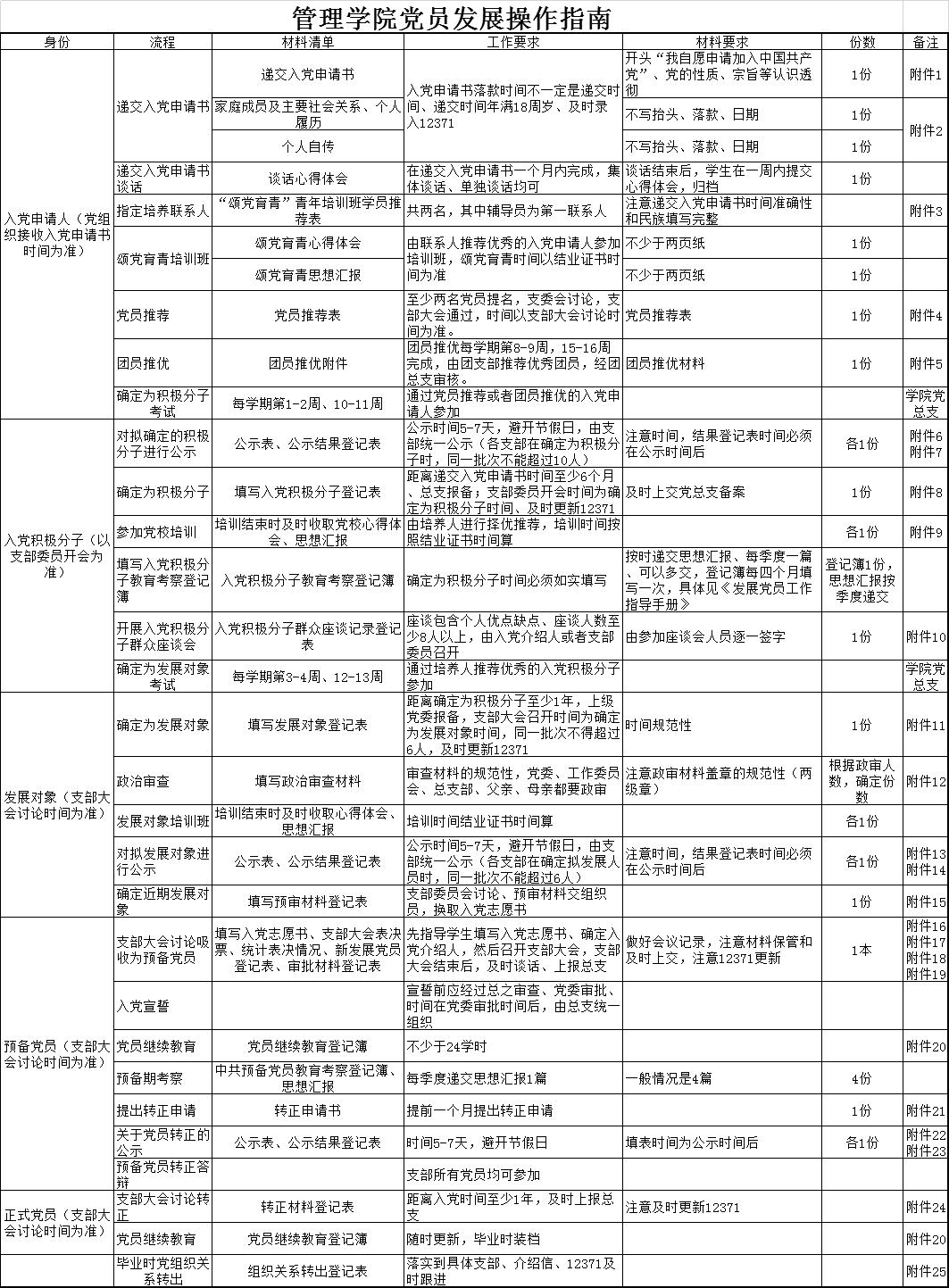 1管理学院党员发展操作指南.png