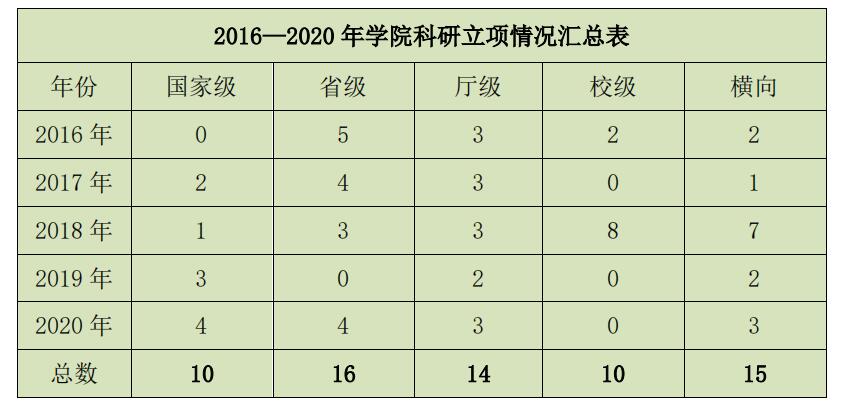 原来名称也丢了