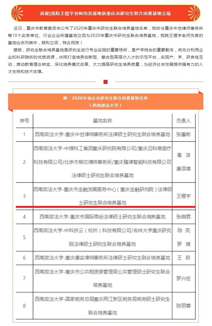 喜报_我院王煜宇老师负责基地获重庆市研究生联合培养基地立项.jpg