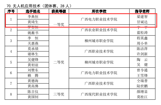 无人机应用技术赛项获奖学生和指导教师名单.png