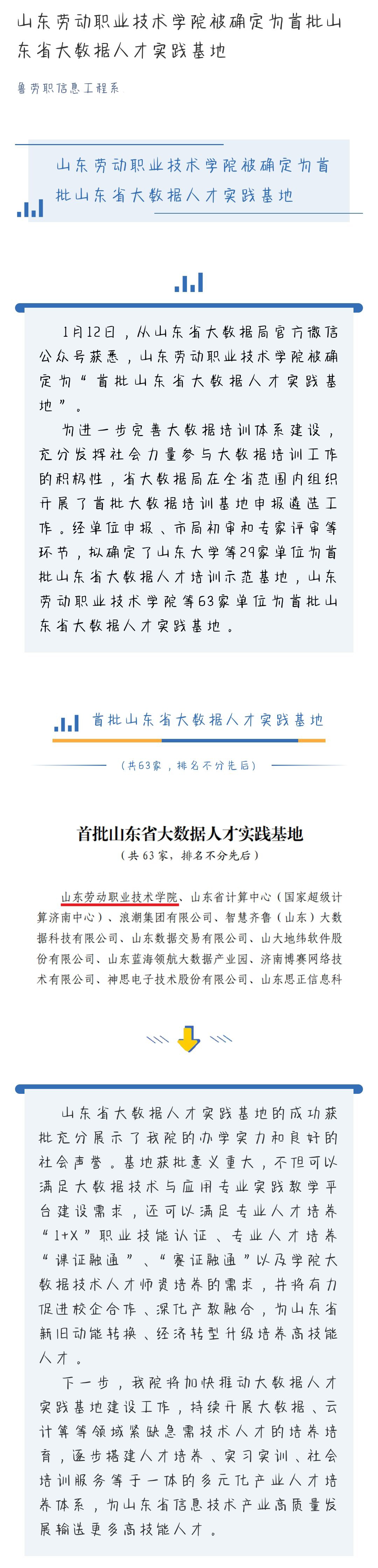 山东劳动职业技术学院被确定为首批山东省大数据人才实践基地.jpg