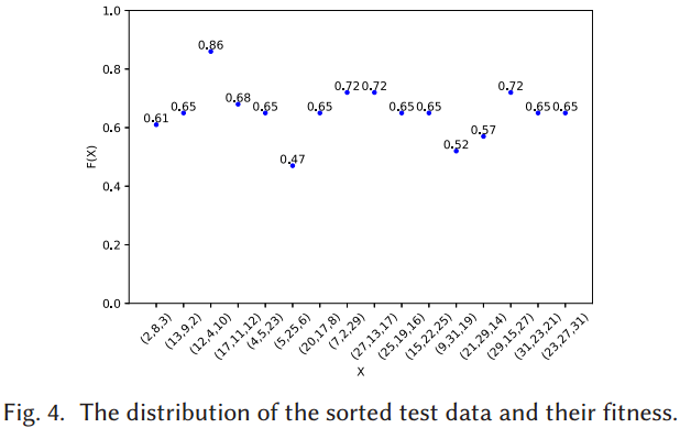 排序后的测试数据及其目标值的分布图.png