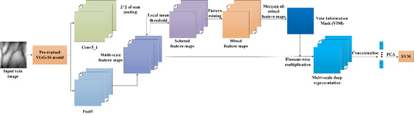模型总体框架图.png 模型总体框架图.png