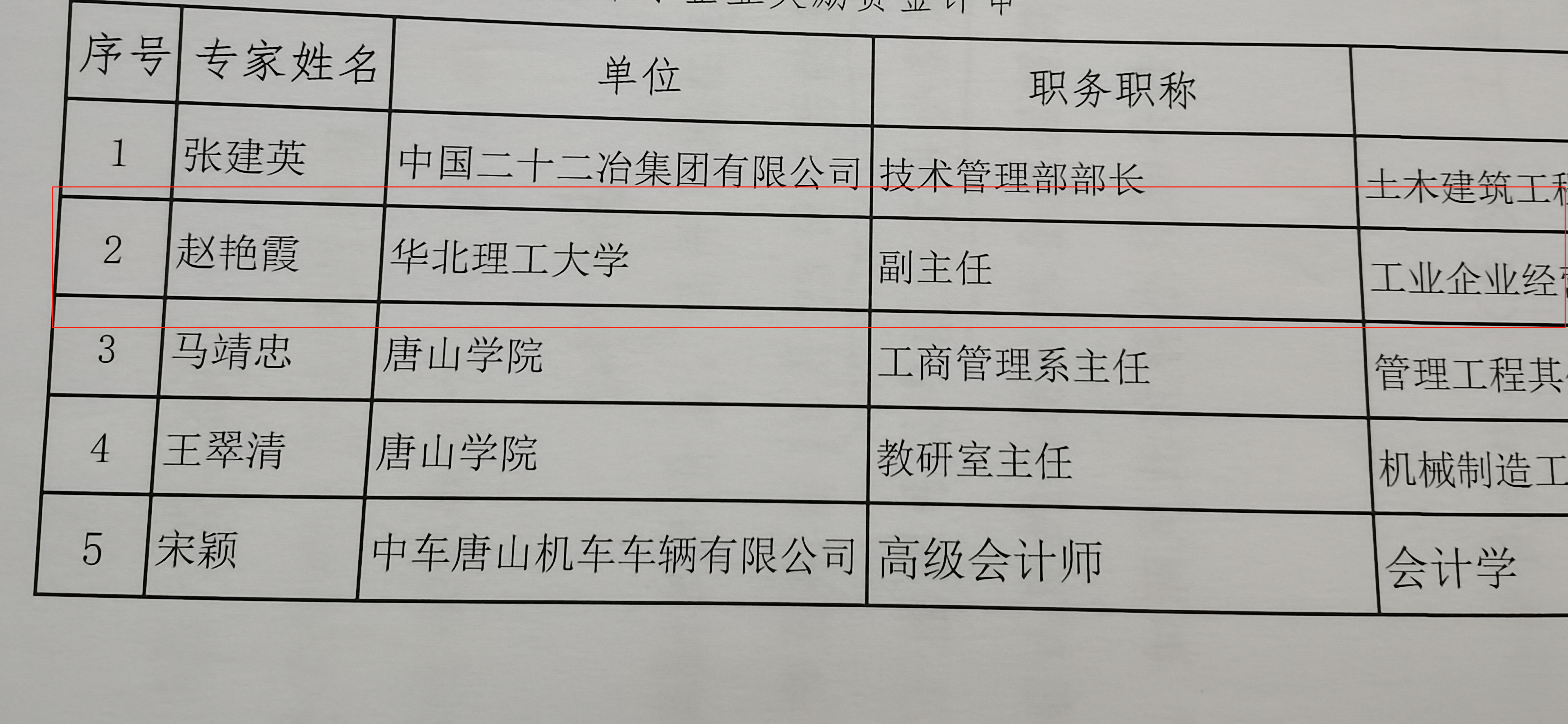 赵艳霞书记作为专家参加了此次评审会.png