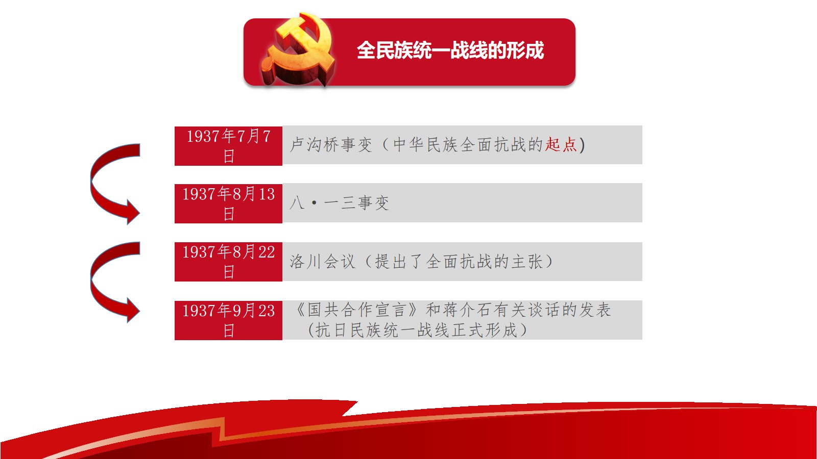 全民族抗日战争的中流砥柱
