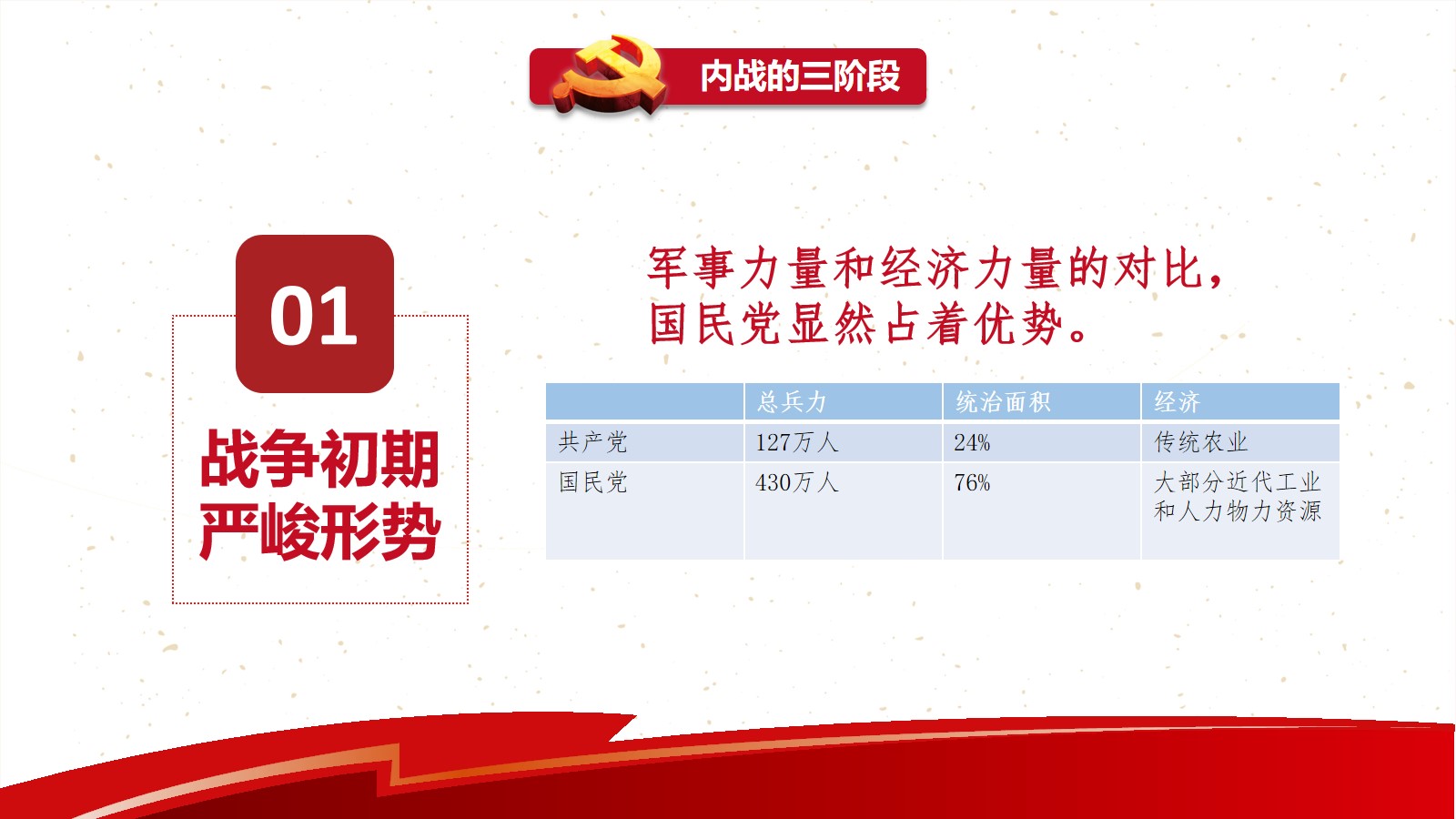 夺取新民主主义革命的全国性胜利