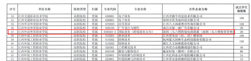 2020年国际商务专业获省级现代学徒制试点单位2.png