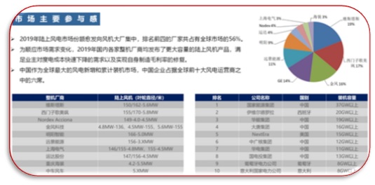 图2 中国整机厂商和风电运营商的全球排名.jpg