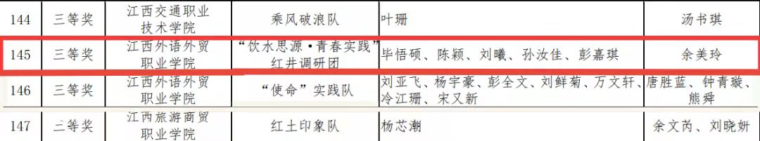 省委教育工委、省教育厅获奖名单发文2.png