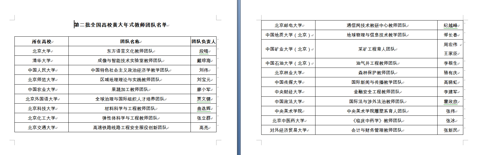教育部 第二批全国高校黄大年式教师团队名单(表一).jpg 教育部 第二批全国高校黄大年式教师团队名单(表一).jpg
