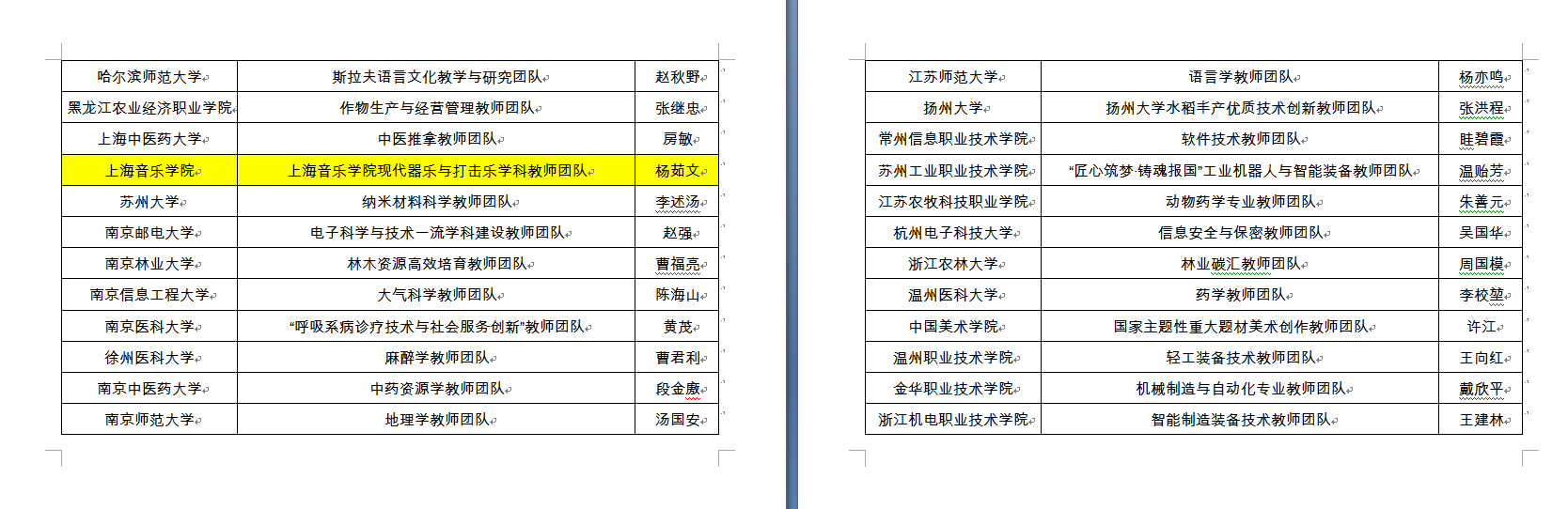 教育部 第二批全国高校黄大年式教师团队名单(表二).jpg 教育部 第二批全国高校黄大年式教师团队名单(表二).jpg