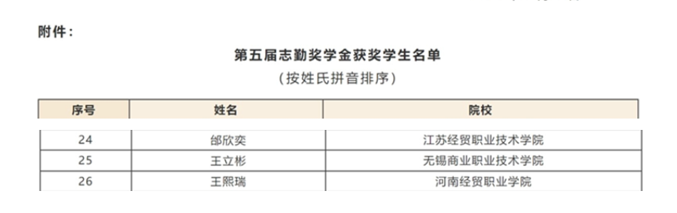 我院电商专业学生获全国电商行指委第五届志勤奖学金2.png