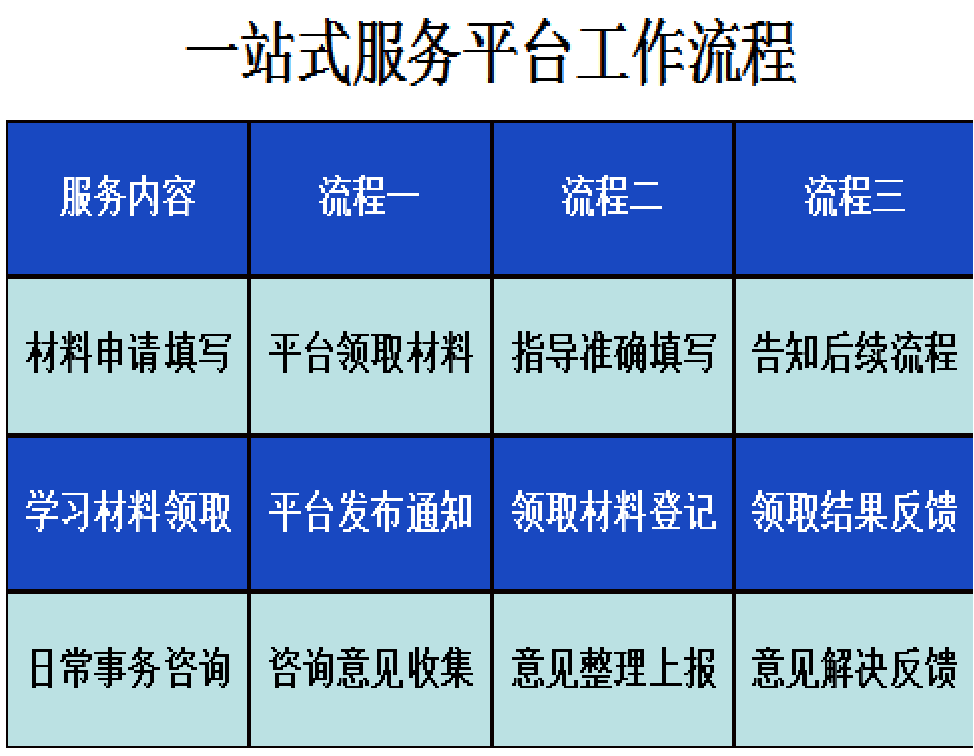 一站式服务平台工作流程.png