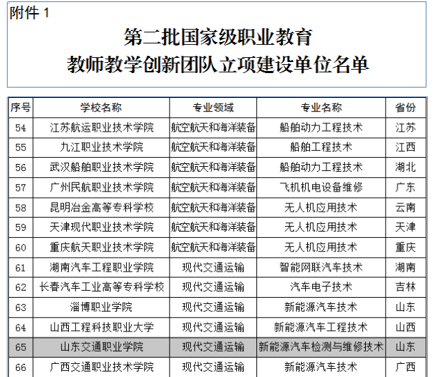 国家创新团队2.png