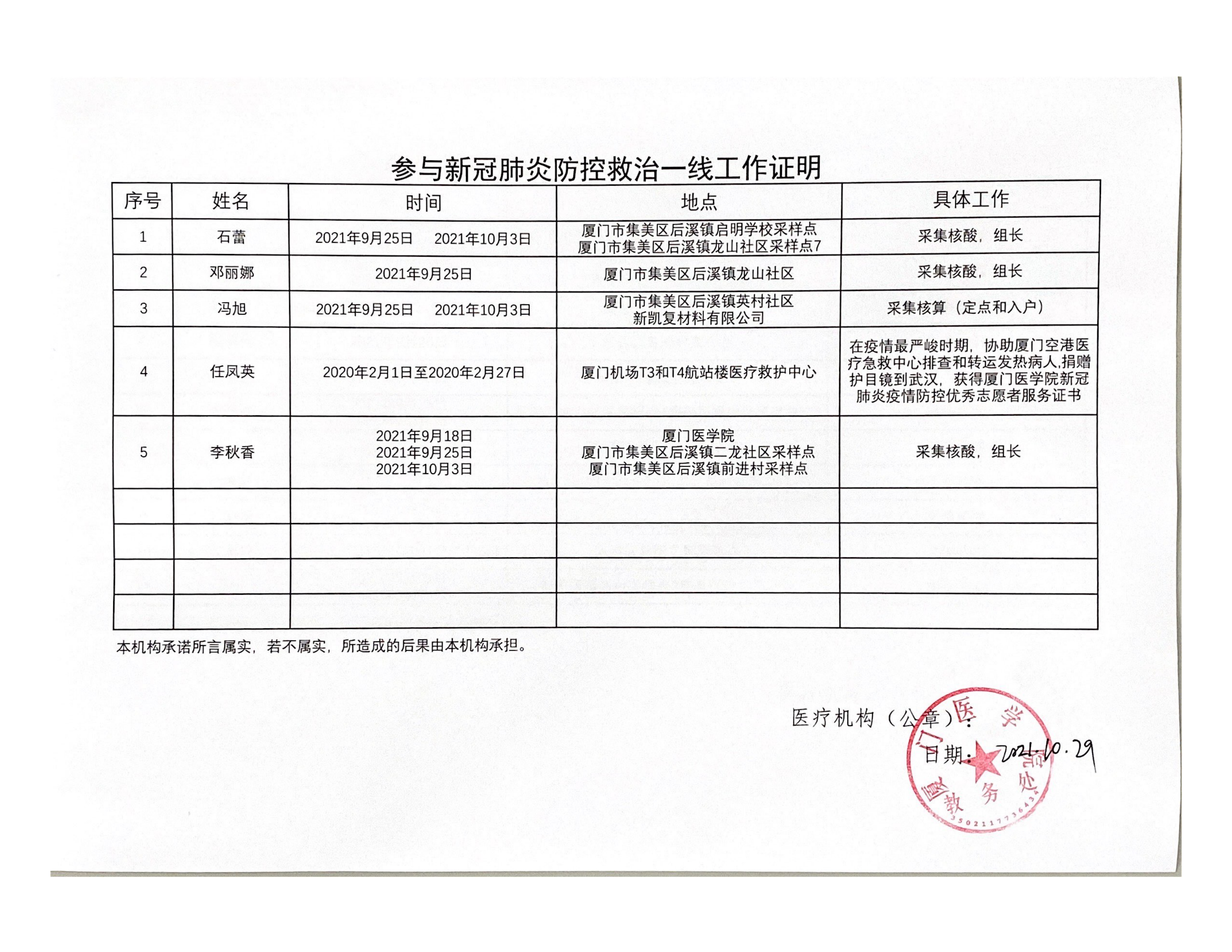 参与新冠防控救治一线工作证明2_00.png 参与新冠防控救治一线工作证明2_00.png