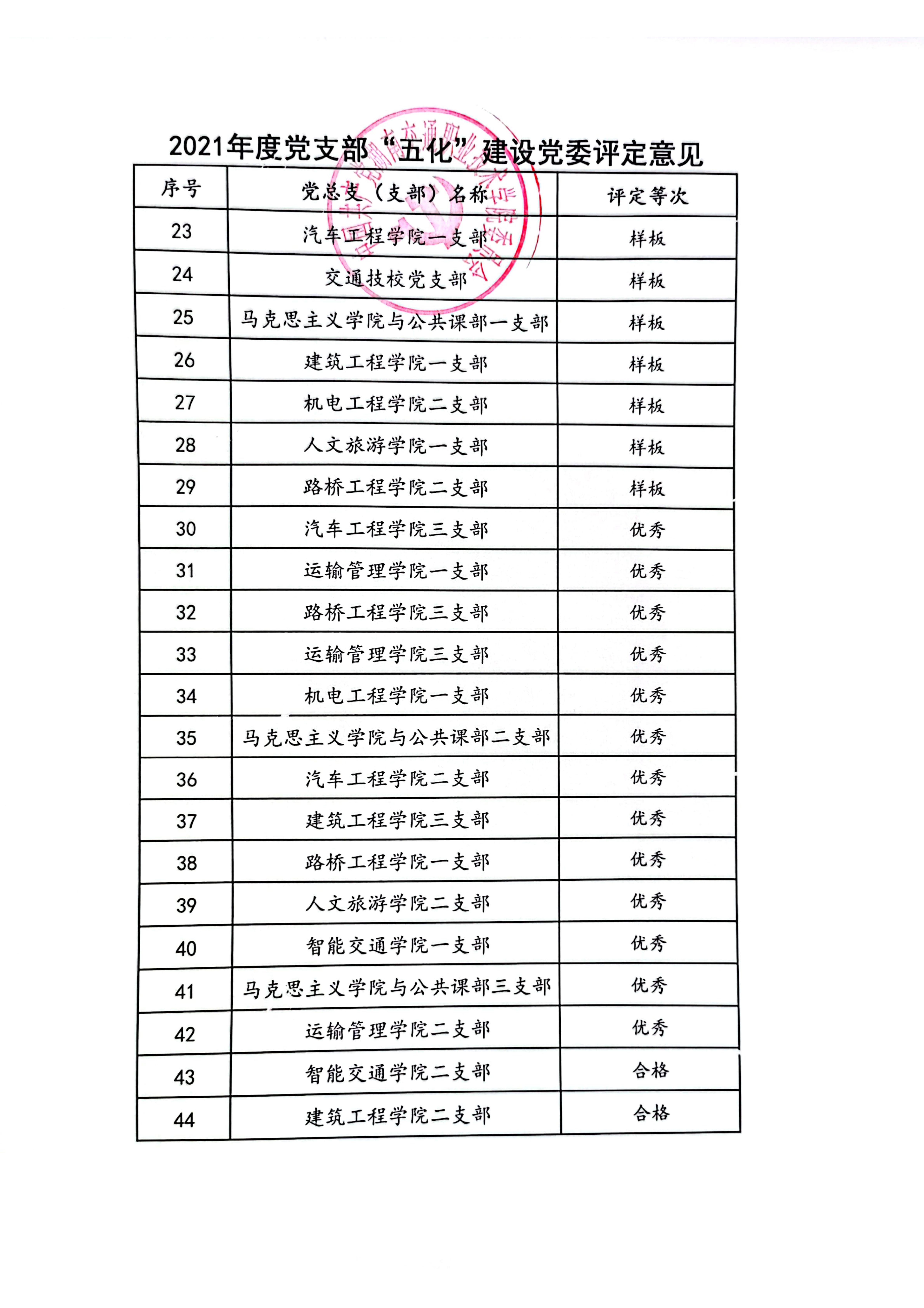 2021年度党支部“五化”建设党委评定意见_2.jpg