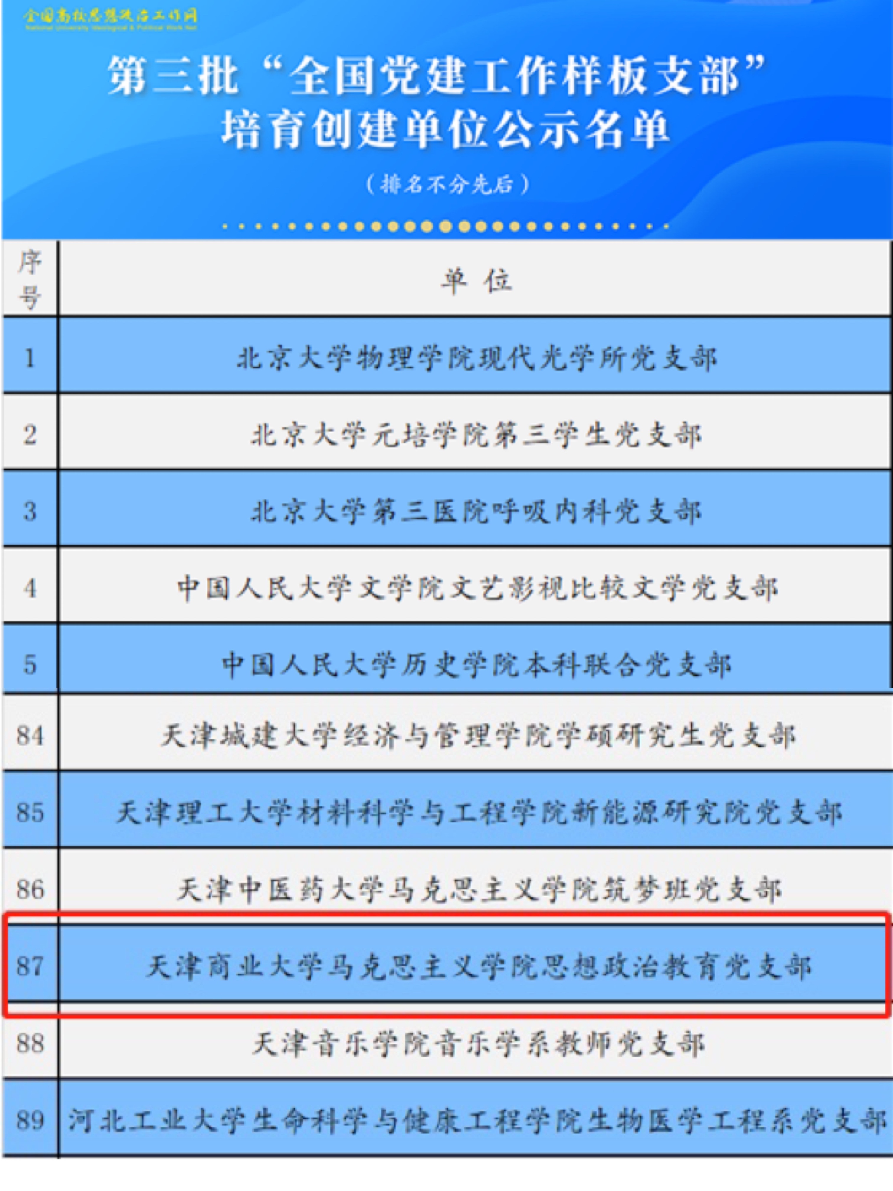 2022全国党建工作样板支部-截图思政.jpg