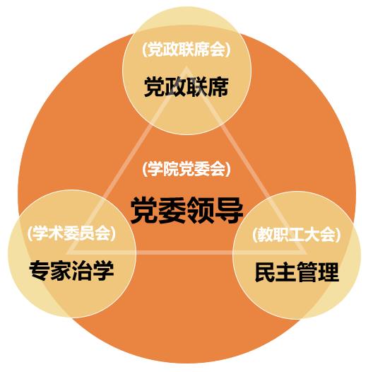 5学院党委为核心的科学化学院治理体系.jpg