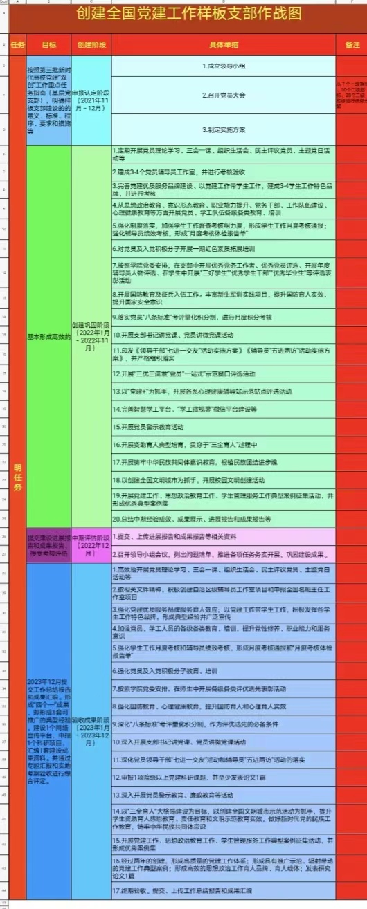 创建全国样板支部作战图1.jpg