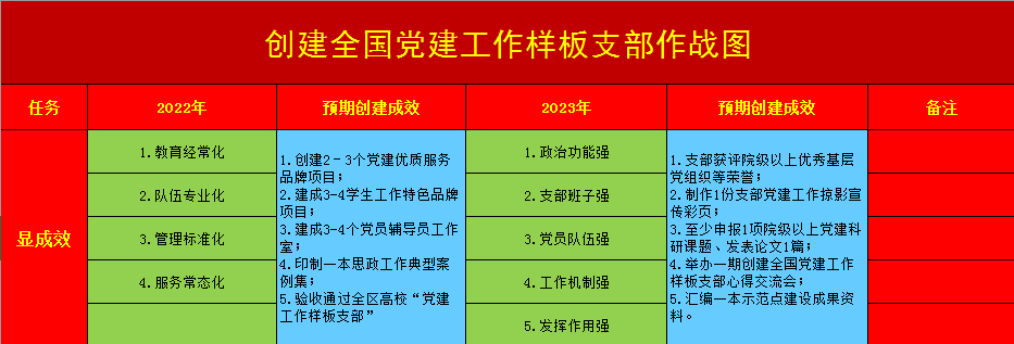 创建全国样板支部作战图3.png