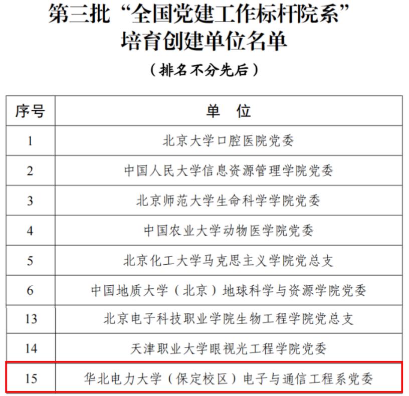 电子与通信工程系党委入选教育部第三批“全国党建工作标杆院系”培育创建单位.jpg