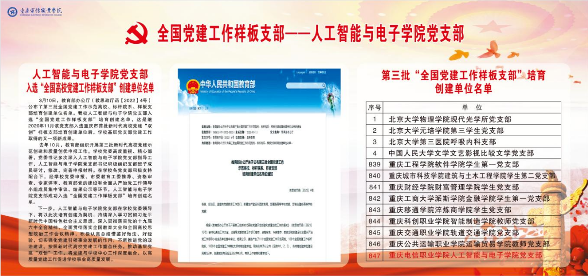 展板：获批样板支部建设单位