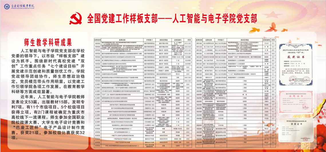 展板：教学科研
