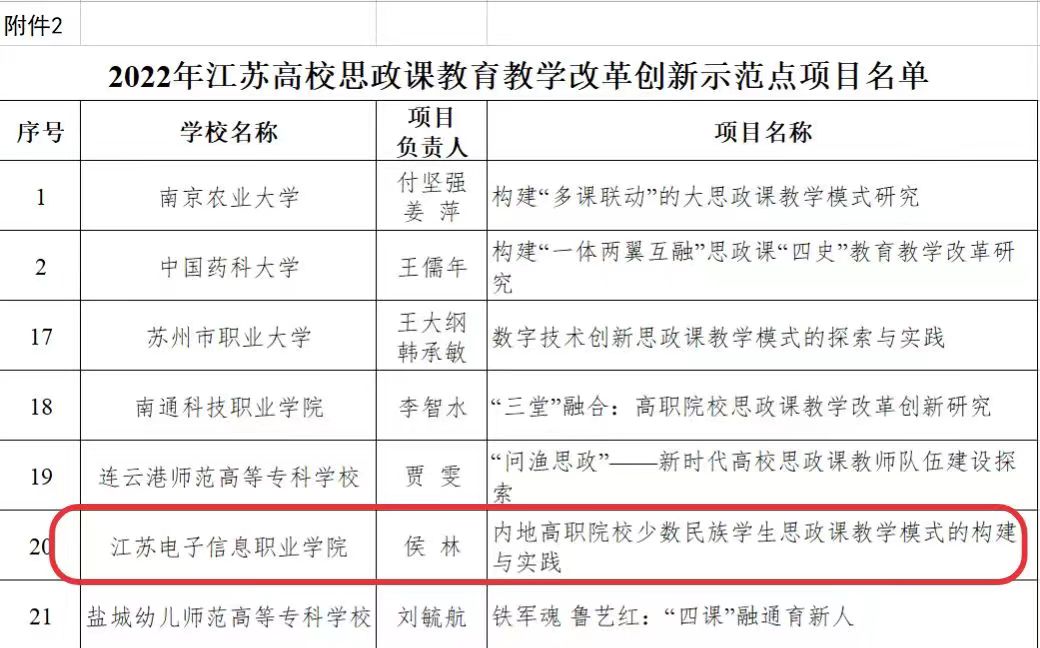 2022年江苏省高校思政课教育教学改革创新示范点项目公示.jpg