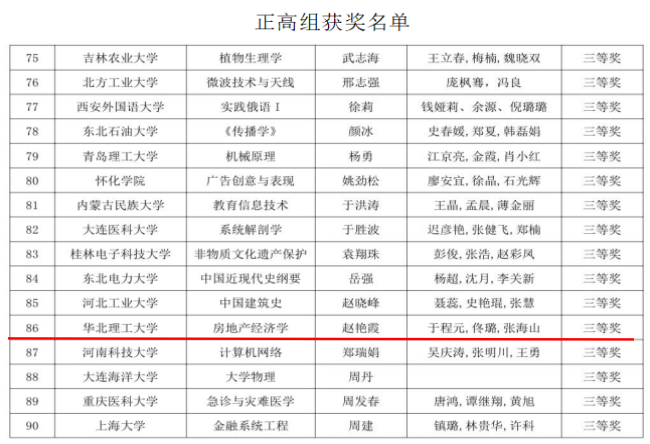 图二：正高组获奖名单.png