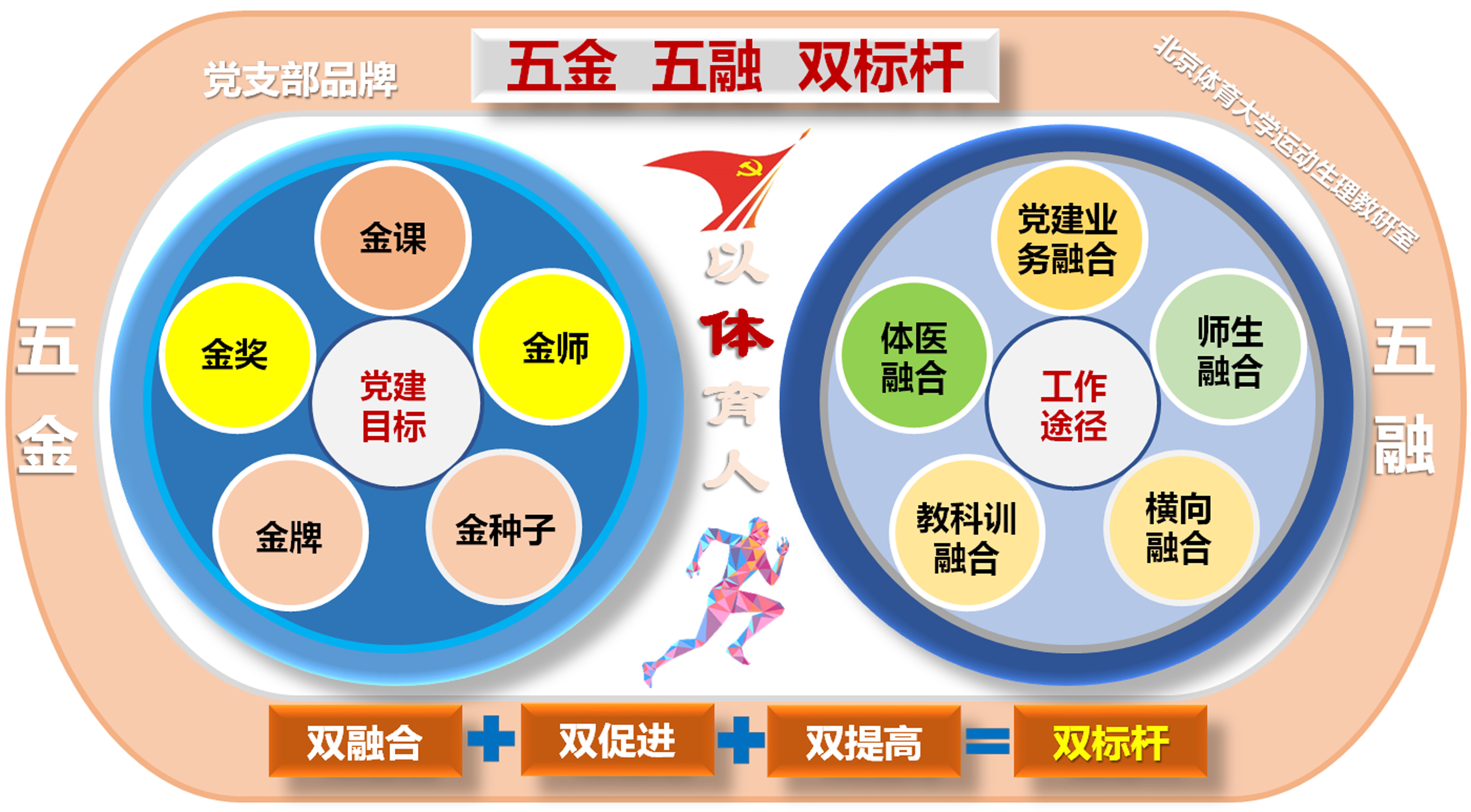 特色党建品牌——以“体”育人，五金五融双标杆.jpg