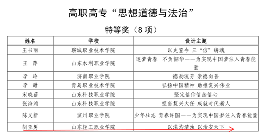 教学设计获奖2.png