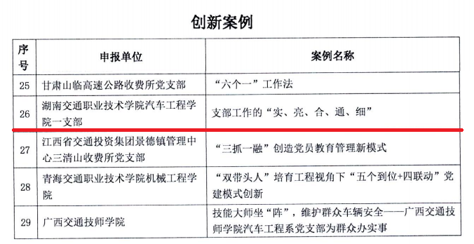 汽车工程学院一支部党建案例入选全国交通运输行业基层党建创新案例2.png