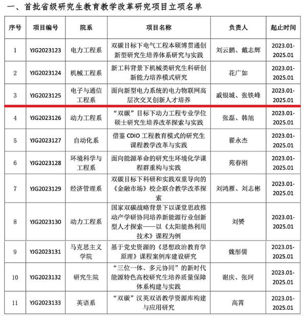 首批省级研究生教育教学改革研究项目.jpg