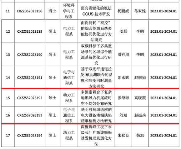 河北省在读研究生创新能力培养资助项目.jpg