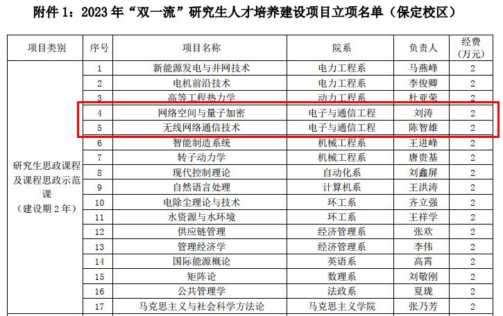 “双一流”研究生人才培养建设项目1.jpg