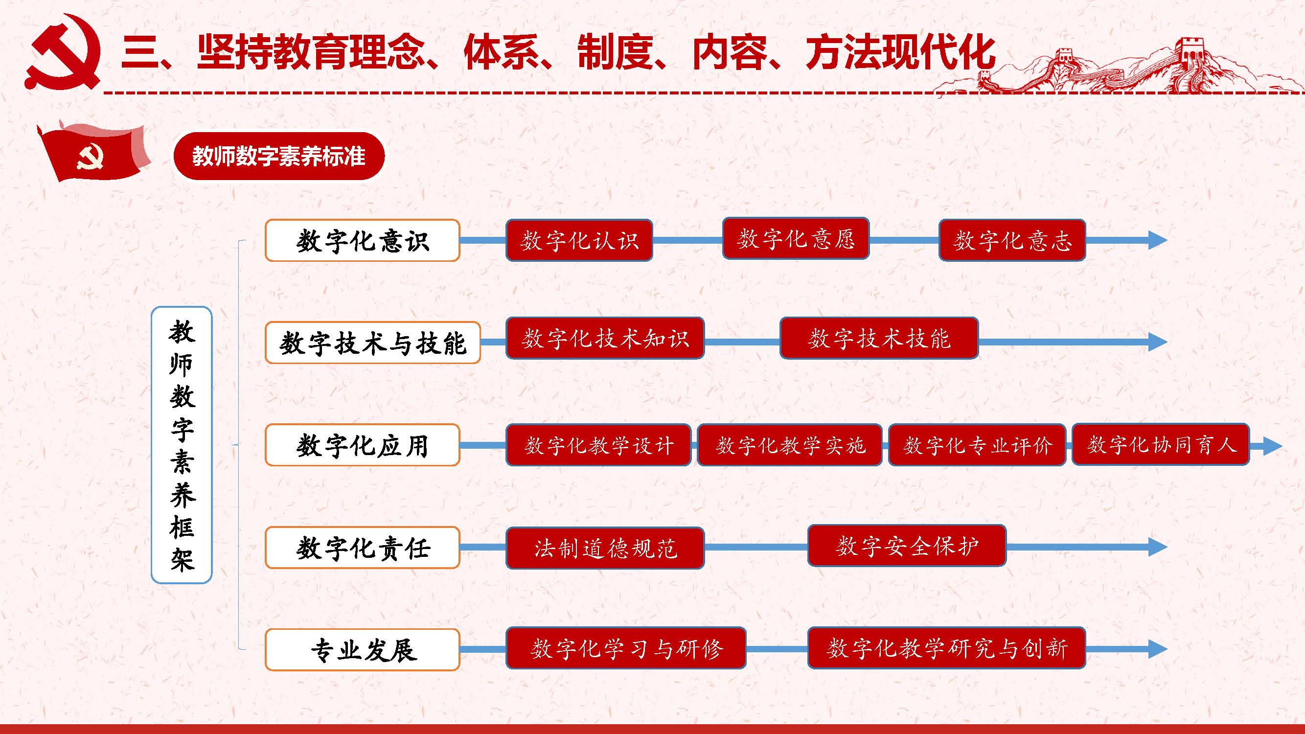 党建引领，打造高水平专业群，服务教育强国建设_页面_12.jpg