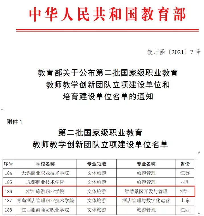 入选国家级职业教育教师教学创新团队.jpg