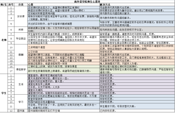 师生心愿清单及解决方案.png