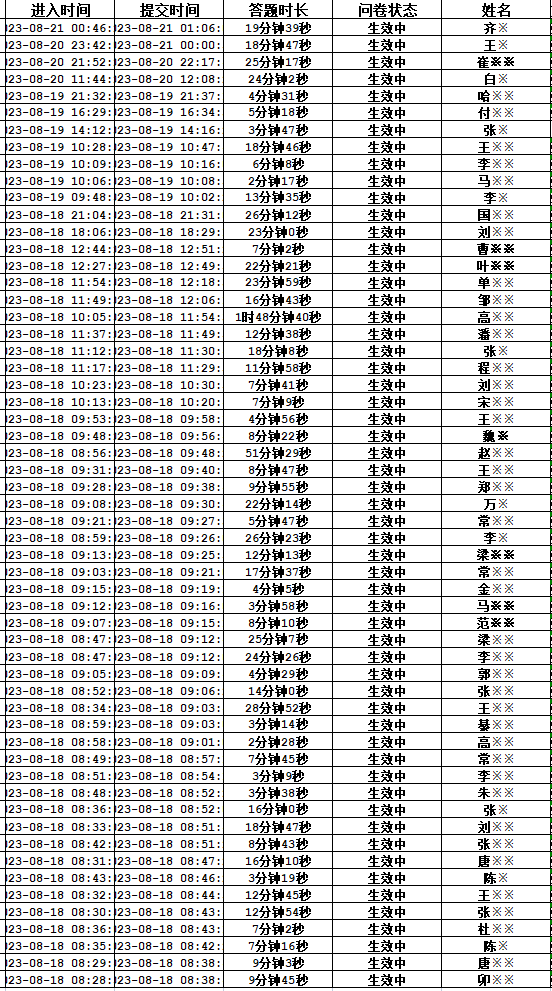 答题情况.png